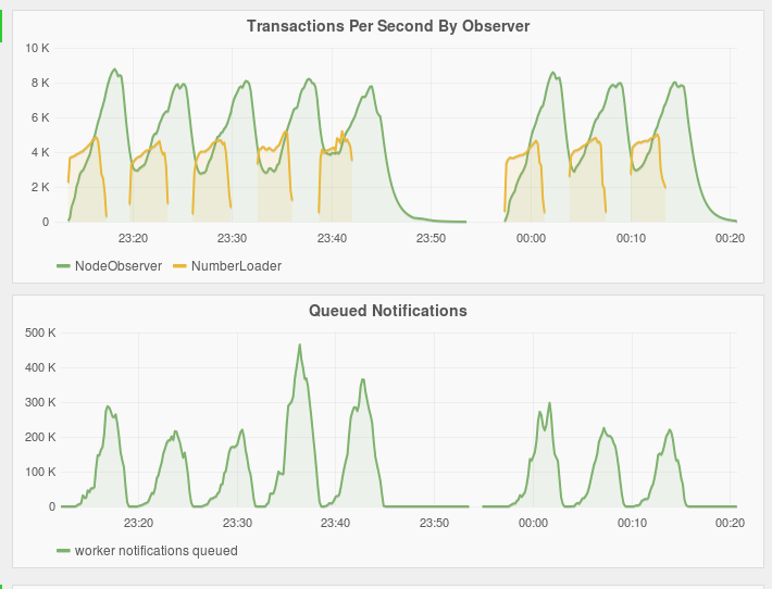 Grafana short run